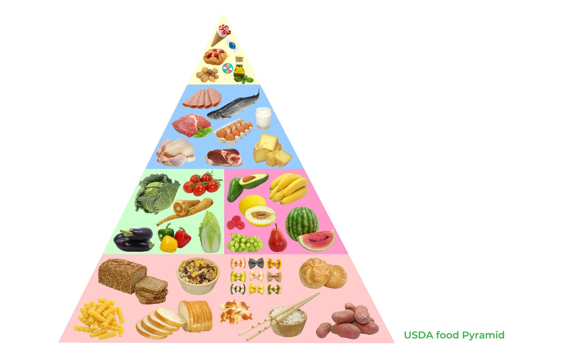 USDA food Pyramid
