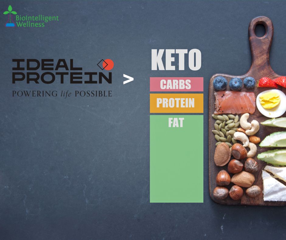 How Ideal Protein Can Be Better Than Ketogenic Weight Loss Diet